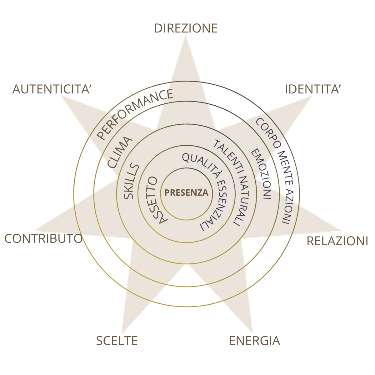 Mappa Centro Stella